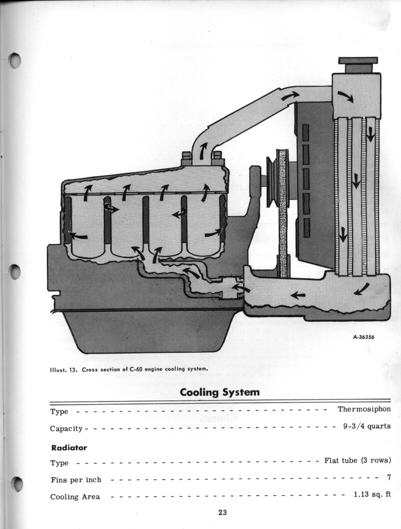 FarmallCub(dot)Info Manual Galleries